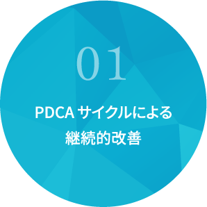 PDCAサイクルによる継続的改善